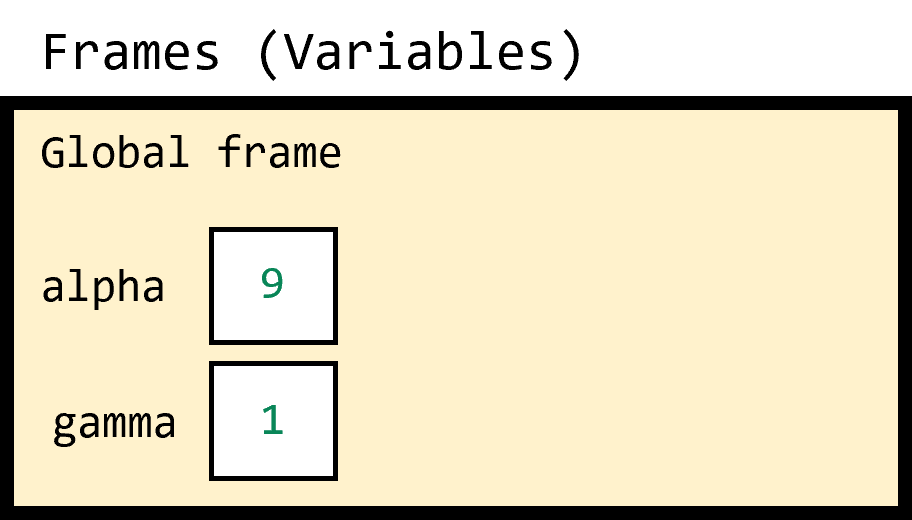 Global variables before function call