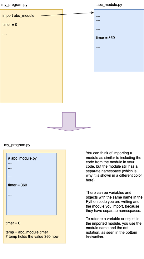 ../_images/modules_diagram.png