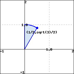 A wedge shaped region