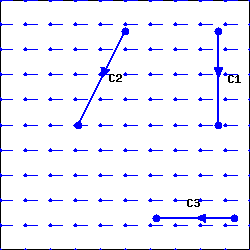 A horizontal vector field with three linear segment paths