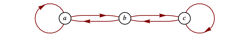 described in detail following the image