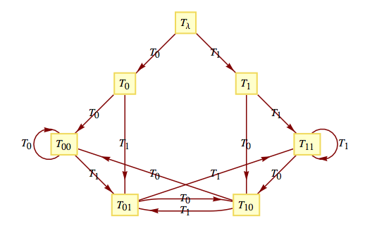 described in detail following the image