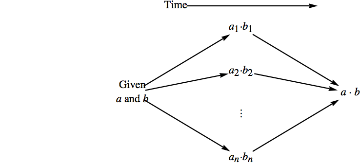 described in detail following the image