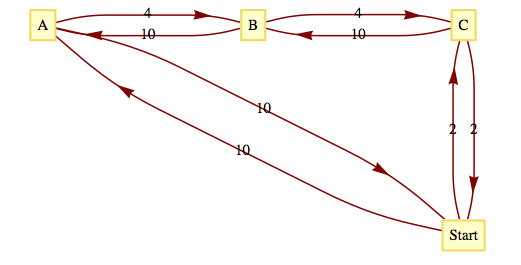described in detail following the image