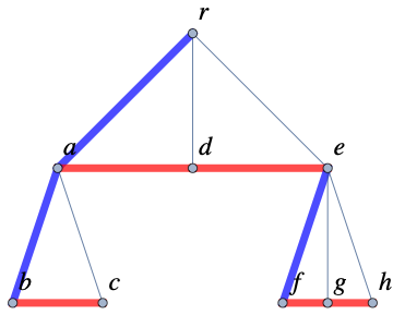 described in detail following the image
