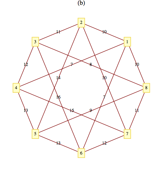 described in detail following the image