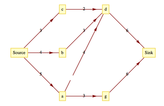described in detail following the image