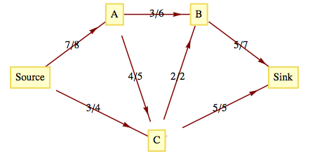 described in detail following the image