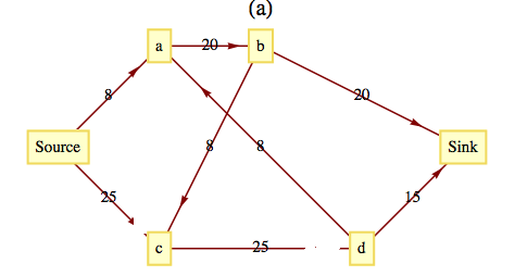 described in detail following the image