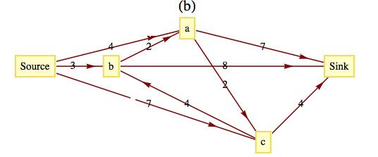 described in detail following the image