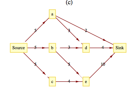 described in detail following the image