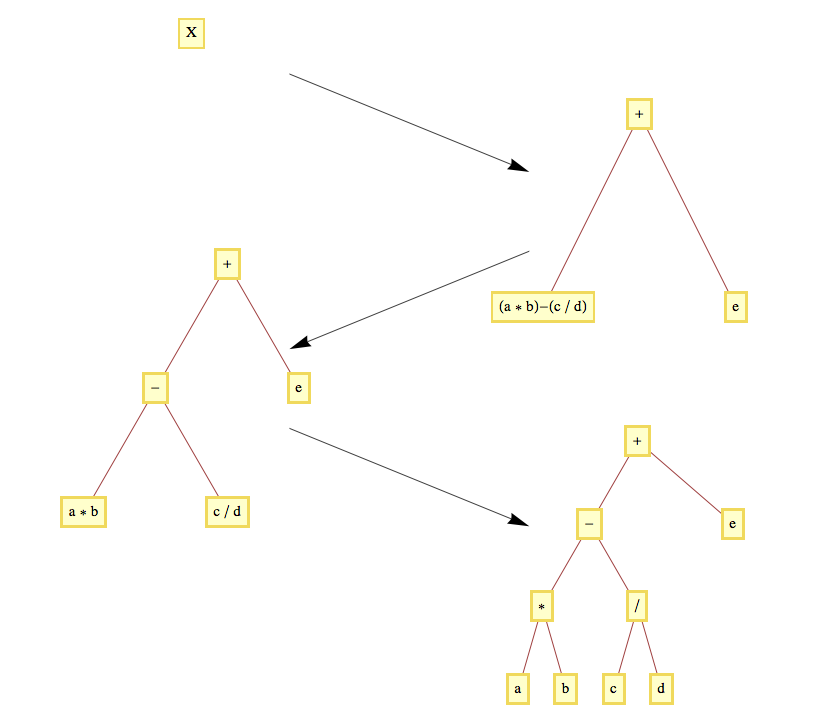 described in detail following the image