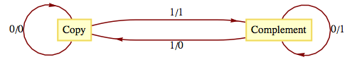 described in detail following the image