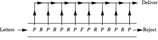 described in detail following the image