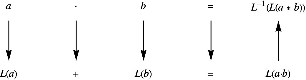 described in detail following the image