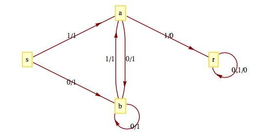 described in detail following the image