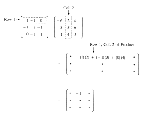described in detail following the image