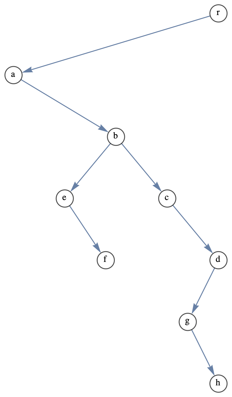 described in detail following the image