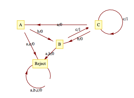 described in detail following the image