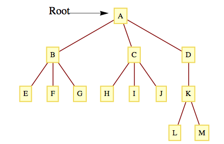 described in detail following the image