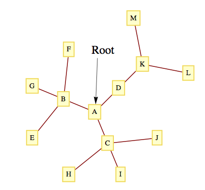 described in detail following the image