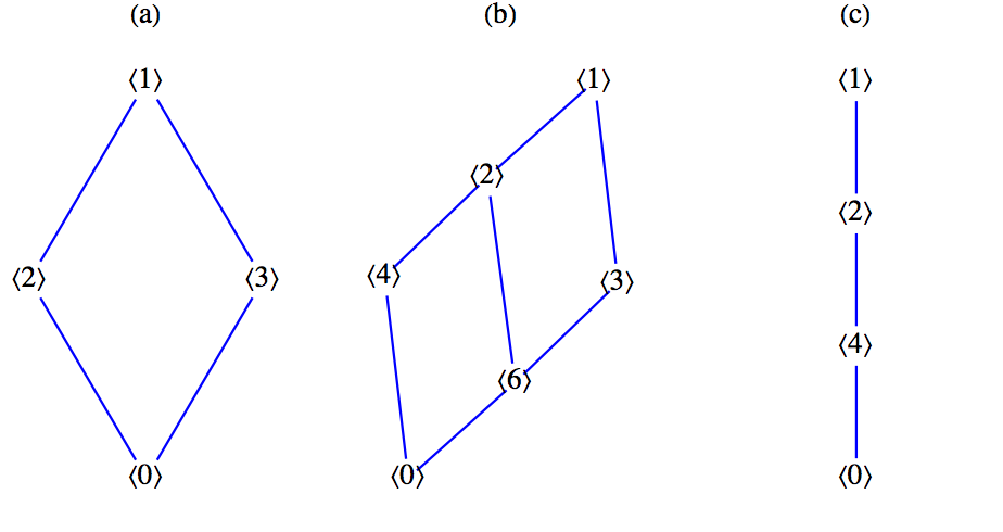 described in detail following the image