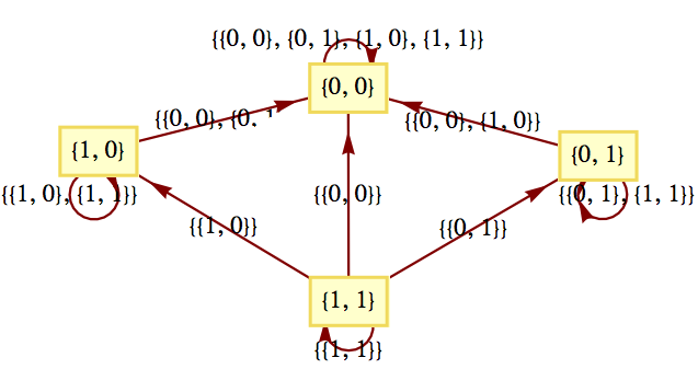 described in detail following the image