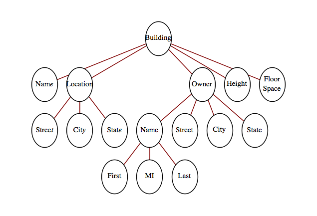 described in detail following the image