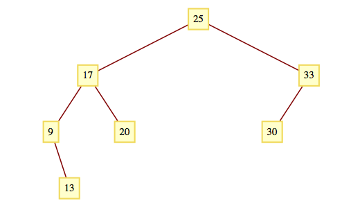 described in detail following the image