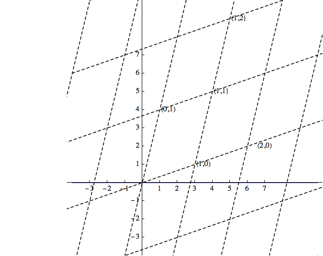 described in detail following the image