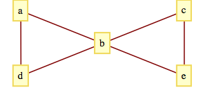 described in detail following the image