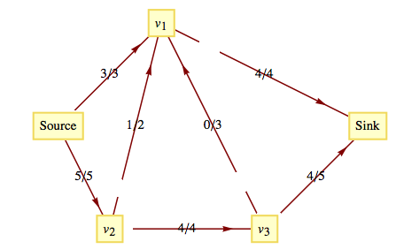 described in detail following the image