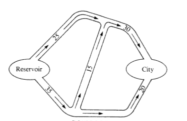 described in detail following the image