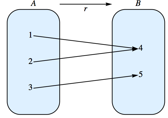 described in detail following the image