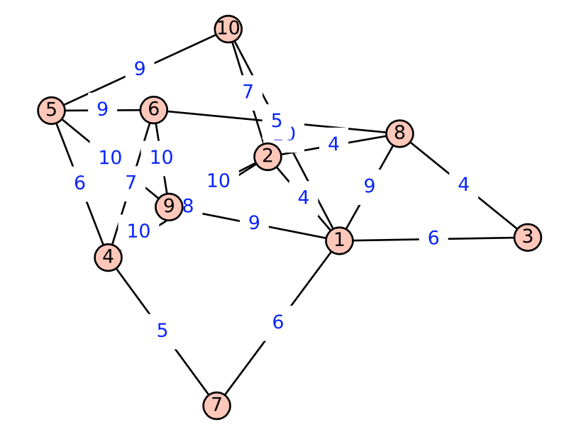described in detail following the image