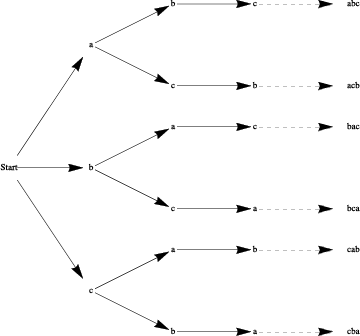 described in detail following the image