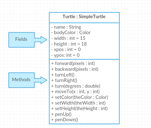 19.1. Compute with Turtles: Intro to Objects — AP CSA Java Review ...