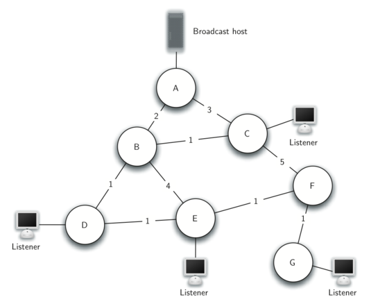 described in detail following the image