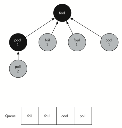 described in detail following the image