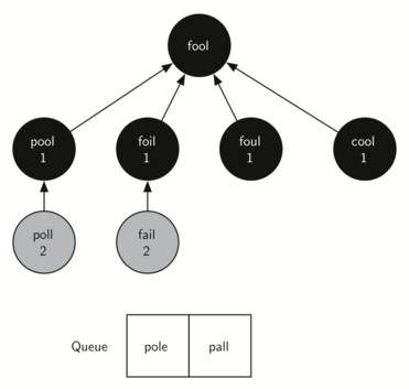 described in detail following the image