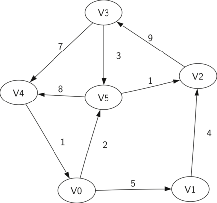 described in detail following the image