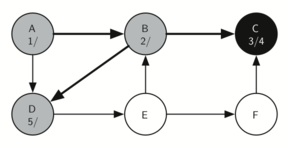 described in detail following the image