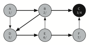 described in detail following the image