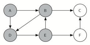 described in detail following the image