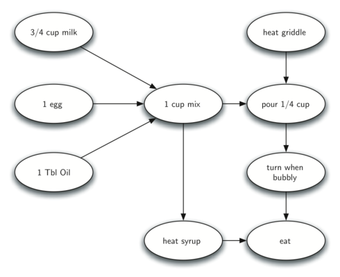 described in detail following the image