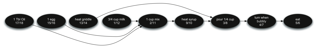 described in detail following the image