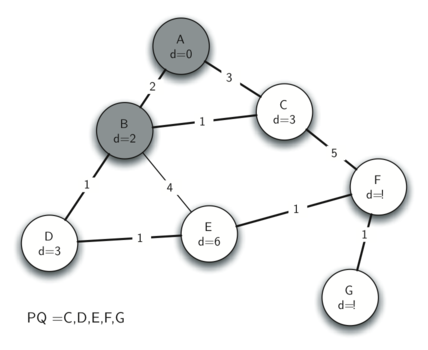 described in detail following the image