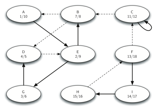 described in detail following the image