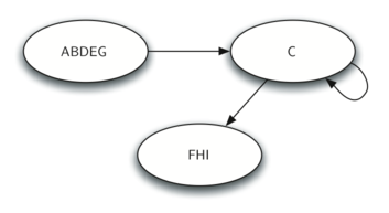 described in detail following the image