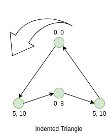 described in detail following the image